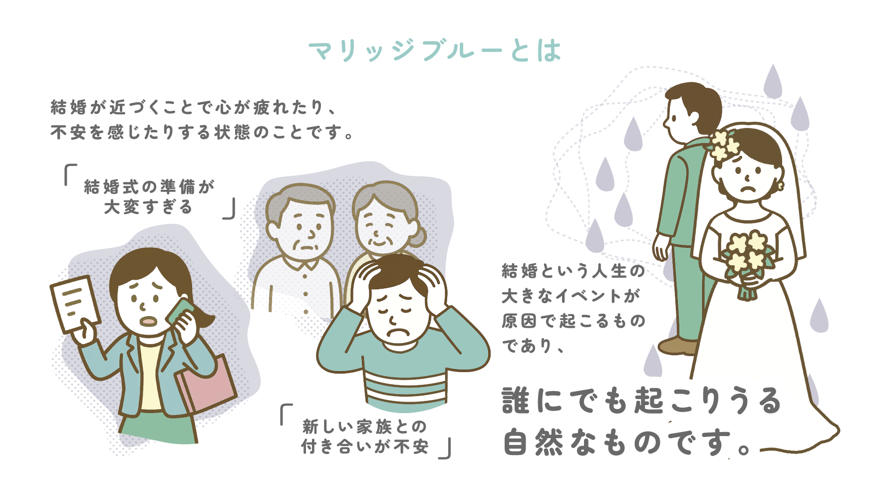 マリッジブルーとは